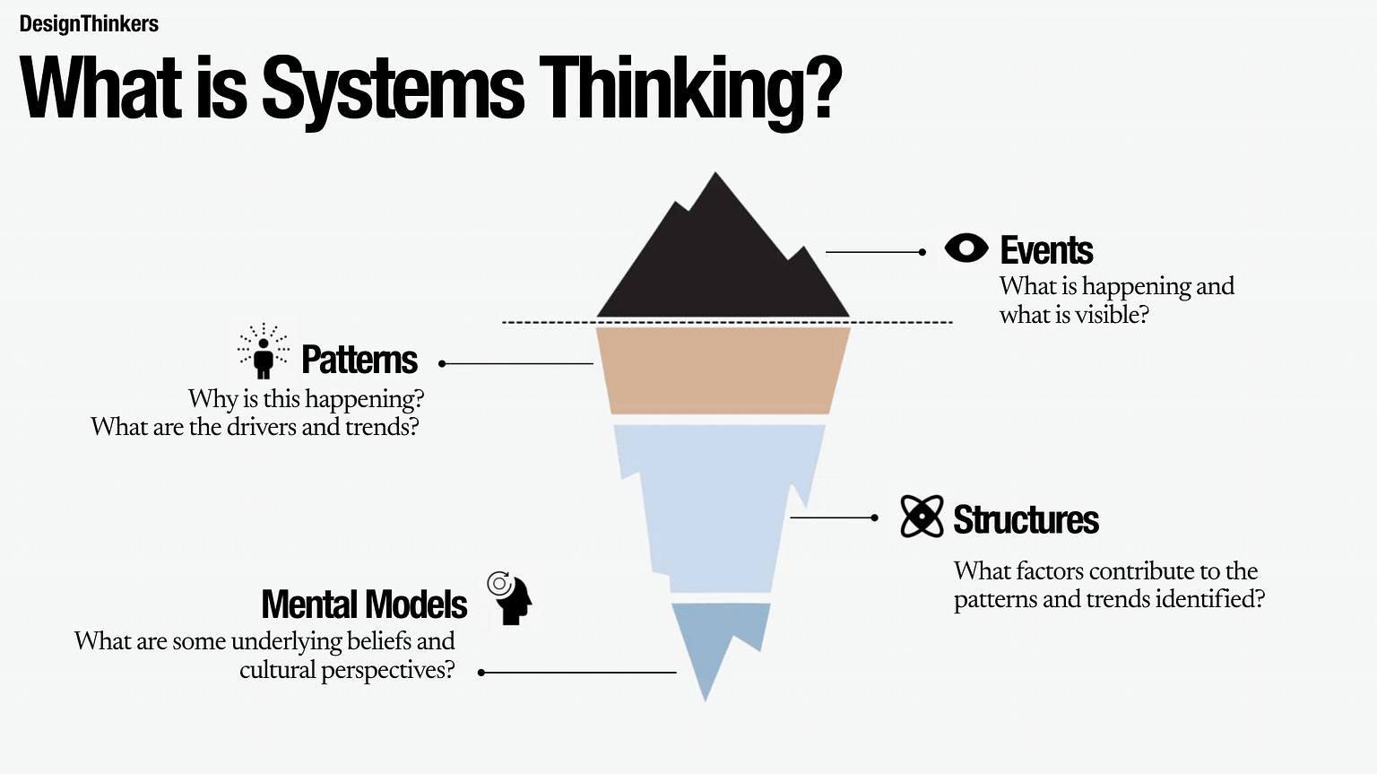 Systems Thinking Course | 2-Day Training for Complex Problem Solving