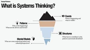 systems thinking infographic